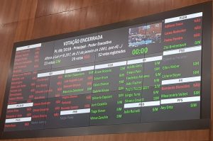 Read more about the article Deputados do RS rejeitam projeto elaborado para viabilizar plebiscito sobre privatização de estatais