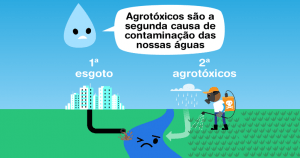 Leia mais sobre o artigo Agrotóxicos são a segunda principal causa de contaminação das águas brasileiras