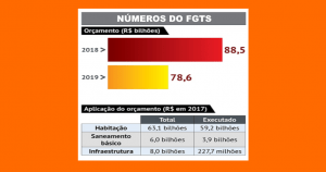 Read more about the article Com fim do Ministério do Trabalho, Conselho do FGTS sofrerá mudanças